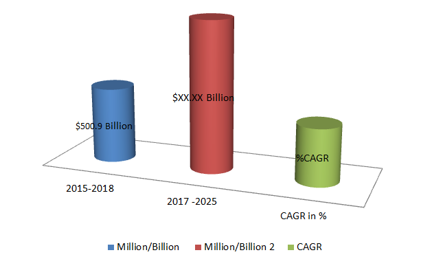 Global Augmented & Virtual Reality Market For Education Industry Size, Share, Trends, Industry Statistics Report